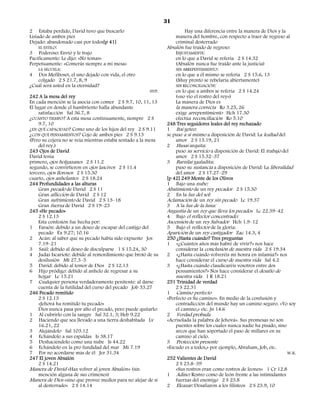 31
2 Estaba perdido, David tuvo que buscarlo                                Hay una diferencia entre la manera de Dios y la
Lisiado de ambos pies                                               manera del hombre, con respecto a traer de regreso al
Dejado: abandonado casi por todos[p 41]                             criminal desterrado
     EL ESTILO:                                                 Absalón fue traído de regreso:
3 Poderoso: Envió y le trajo                                        INJUSTAMENTE:
Pacíficamente: Le dijo: «No temas»                                  en lo que a David se refería 2 S 14.32
Perpetuamente: «Comerás siempre a mi mesa»                          (Absalón nunca fue traído ante la justicia)
     LA SECUELA:                                                    SIN ARREPENTIMIENTO:
4 Dos Mefiboset, el uno dejado con vida, el otro                    en lo que a él mismo se refería 2 S 15.6, 13
     colgado 2 S 21.7, 8, 9                                         (Muy pronto se rebelaría abiertamente)
¿Cuál será usted en la eternidad?                                   SIN RECONCILIACIÓN:
                                                         HYP.       en lo que a ambos se refería 2 S 14.24
242 A la mesa del rey                                               («no vio el rostro del rey»)
En cada mención se la asocia con comer 2 S 9.7, 10, 11, 13          La manera de Dios es
El lugar en donde el hambriento halla abundante                     la manera correcta Ro 3.25, 26
     satisfacción Sal 36.7, 8                                       exige arrepentimiento Hch 17.30
¿CUÁNTO TIEMPO? A esta mesa continuamente, siempre 2 S              efectúa reconciliación Ro 5.10
     9.7, 10                                                    248 Tres seguidores leales del rey rechazado
¿EN QUÉ CAPACIDAD? Como uno de los hijos del rey 2 S 9.11       1 Itai geteo:
¿CON QUÉ PENSAMIENTOS? Cojo de ambos pies 2 S 9.13              se puso a sí mismo a disposición de David: La lealtad del
(Pero su cojera no se veía mientras estaba sentado a la mesa        amor 2 S 15.19, 21
     del rey.)                                                  2 Husai arquita:
243 Ojos de David                                                   puso su servicio a disposición de David: El trabajo del
David tenía                                                         amor 2 S 15.32–37
primero, ojos holgazanes 2 S 11.2                               3 Barzilai gaaladita:
segundo, se convirtieron en ojos lascivos 2 S 11.4                  puso su sustancia a disposición de David: La liberalidad
tercero, ojos llorosos 2 S 15.30                                    del amor 2 S 17.27–29
cuarto, ojos anhelantes 2 S 18.24                               [p 42] 249 Monte de los Olivos
244 Profundidades a las alturas                                 1 Bajo una nube:
     Gran pecado de David 2 S 11                                Abatimiento de un rey pecador 2 S 15.30
     Gran aflicción de David 2 S 12                             2 En la luz del sol:
     Gran sufrimiento de David 2 S 13–18                        Aclamación de un rey sin pecado Lc 19.37
     Gran fuerza de David 2 S 19–23                             3 A la luz de la luna:
245 «He pecado»                                                 Angustia de un rey que lleva los pecados Lc 22.39–42
     2 S 12.13                                                  4 Bajo el reflector concentrado:
     Esta confesión fue hecha por:                              Ascensión de un rey Salvador Hch 1.9–12
1 Faraón: debido a un deseo de escapar del castigo del          5 Bajo el reflector de la gloria:
     pecado Éx 9.27; 10.16                                      Aparición de un rey castigador Zac 14.3, 4
2 Acán: al saber que su pecado había sido expuesto Jos          250 ¿Hasta cuándo? Tres preguntas
     7.19–21                                                    1 «¿Cuántos años más habré de vivir?» nos hace
3 Saúl: debido al deseo de disculparse 1 S 15.24, 30                considerar la conclusión de nuestra vida 2 S 19.34
4 Judas Iscariote: debido al remordimiento que brotó de su      2 «¿Hasta cuándo volveréis mi honra en infamia?» nos
     desilusión Mt 27.3–5                                           hace considerar el curso de nuestra vida Sal 4.2
5 David: debido al temor de Dios 2 S 12.13                      3 «¿Hasta cuándo claudicaréis vosotros entre dos
6 Hijo pródigo: debido al anhelo de regresar a su                   pensamientos?» Nos hace considerar el desafío de
     hogar Lc 15.21                                                 nuestra vida 1 R 18.21
7 Cualquier persona verdaderamente penitente: al darse          251 Trinidad de verdad
     cuenta de la futilidad del curso del pecado Job 33.27          2 S 22.31
246 Pecado remitido                                             1 Camino perfecto
     2 S 12.13                                                  «Perfecto es Su camino». En medio de la confusión y
     «Jehová ha remitido tu pecado»                                 contradicción del mundo hay un camino seguro. «Yo soy
     Dios nunca pasa por alto el pecado, pero puede quitarlo:       el camino,» etc. Jn 14.6
1 Al cubrirlo con la sangre Sal 32.1, 3; Heb 9.22               2 Verdad probada
2 Haciendo que sea llevado a una tierra deshabitada Lv          «Acrisolada la palabra de Jehová». Sus promesas no son
     16.21, 22                                                      puentes sobre los cuales nunca nadie ha pisado, sino
3 Alejándolo Sal 103.12                                             arcos que han soportado el paso de millares en su
4 Echándolo a sus espaldas Is 38.17                                 camino al cielo.
5 Deshaciéndolo como una nube Is 44.22                          3 Protección presente
6 Echándolo en la pro fundidad del mar Mi 7.19                  «Escudo es a todos,» por ejemplo, Abraham, Job, etc.
7 Por no acordarse más de él Jer 31.34                                                                                    W.R.
247 El joven Absalón                                            252 Valientes de David
     2 S 14.21                                                      2 S 23.8–39
Manera de David «Haz volver al joven Absalón» (sin                  «Sus rostros eran como rostros de leones» 1 Cr 12.8
     mención alguna de sus crímenes)                            1 Adino: Rostro como de león frente a las intimidantes
Manera de Dios «sino que provee medios para no alejar de sí         fuerzas del enemigo 2 S 23.8
     al desterrado» 2 S 14.14                                   2 Eleazar: Desafiaron a los filisteos 2 S 23.9, 10
 
