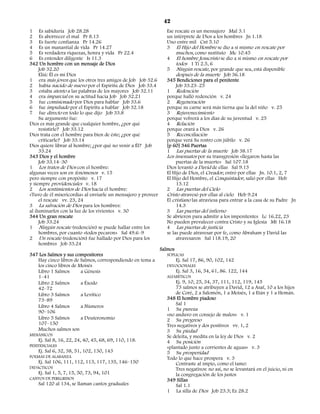 42
1 Es sabiduría Job 28.28                                         Ese rescate es un mensajero Mal 3.1
2 Es aborrecer el mal Pr 8.13                                    un intérprete de Dios a los hombres Jn 1.18
3 Es fuerte confianza Pr 14.26                                   Uno entre mil Cnt 5.10
4 Es un manantial de vida Pr 14.27                               3 El Hijo del Hombre se dio a sí mismo en rescate por
5 Es verdadera riquezas, honra y vida Pr 22.4                         muchos, como sustituto Mc 10.45
6 Es entender diligente Is 11.3                                  4 El hombre Jesucristo se dio a sí mismo en rescate por
342 Un hombre con un mensaje de Dios                                  todos 1 Ti 2.5, 6
     Job 32.20                                                   5 Ningún rescate, por grande que sea, está disponible
     Eliú: Él es mi Dios                                              después de la muerte Job 36.18
1 era más joven que los otros tres amigos de Job Job 32.6        345 Bendiciones para el penitente
2 había nacido de nuevo por el Espíritu de Dios Job 33.4              Job 33.23–25
3 estaba atento a las palabras de los mayores Job 32.11          1 Redención
4 era imparcial en su actitud hacia Job Job 32.21                porque halló redención v. 24
5 fue comisionado por Dios para hablar Job 33.6                  2 Regeneración
6 fue impulsado por el Espíritu a hablar Job 32.18               porque su carne será más tierna que la del niño v. 25
7 fue directo en todo lo que dijo Job 33.8                       3 Rejuvenecimiento
     Su argumento fue:                                           porque volverá a los días de su juventud v. 25
Dios es más grande que cualquier hombre, ¿por qué                4 Relación
     resistirle? Job 33.12                                       porque orará a Dios v. 26
Dios trata con el hombre para bien de éste; ¿por qué             5 Reconciliación
     criticarle? Job 33.14                                       porque verá Su rostro con júbilo v. 26
Dios quiere librar al hombre; ¿por qué no venir a Él? Job        [p 60] 346 Puertas
     33.24                                                       1 Las puertas de la muerte Job 38.17
343 Dios y el hombre                                             Los insensatos por su transgresión «llegaron hasta las
     Job 33.14–30                                                     puertas de la muerte» Sal 107.18
1 Los tratos de Dios con el hombre:                              Dios levantó a David de ellas Sal 9.13
algunas veces son en fenómenos v. 15                             El Hijo de Dios, el Creador, entró por ellas Jn. 10.1, 2, 7
pero siempre con propósito v. 17                                 El Hijo del Hombre, el Conquistador, salió por ellas Heb
y siempre providenciales v. 18                                        13.12
2 Los sentimientos de Dios hacia el hombre:                      2 Las puertas del Cielo
«Tuvo de él misericordia» al enviarle un mensajero y proveer     Cristo atravesó por ellas al cielo Heb 9.24
     el rescate vv. 23, 24                                       El cristiano las atraviesa para entrar a la casa de su Padre Jn
3 La salvación de Dios para los hombres:                              14.3
al iluminarlos con la luz de los vivientes v. 30                 3 Las puertas del infierno
344 Un gran rescate                                              Se abrieron para admitir a los impenitentes Lc 16.22, 23
     Job 33.24                                                   No pueden prevalecer contra Cristo y su Iglesia Mt 16.18
1 Ningún rescate (redención) se puede hallar entre los           4 Las puertas de justicia
     hombres, por cuanto «todos pecaron» Sal 49.6–9              se las puede atravesar por fe, como Abraham y David las
2 Un rescate (redención) fue hallado por Dios para los                atravesaron Sal 118.19, 20
     hombres Job 33.24
                                                               Salmos
347 Los Salmos y sus compositores                                SÚPLICAS
   Hay cinco libros de Salmos, correspondiendo en tema a                Ej. Sal 17, 86, 90, 102, 142
   los cinco libros de Moisés                                    DEVOCIONALES
   Libro 1 Salmos       a Génesis                                       Ej. Sal 3, 16, 54, 61, 86. 122, 144
   1–41                                                          ALFABÉTICOS
   Libro 2 Salmos       a Éxodo                                      Ej. 9, 10, 25, 34, 37, 111, 112, 119, 145
   42–72                                                             73 salmos se atribuyen a David, 12 a Asaf, 10 a los hijos
   Libro 3 Salmos       a Levítico                                   de Coré, 2 a Salomón, 1 a Moisés, 1 a Etán y 1 a Hemán.
   73–89                                                         348 El hombre piadoso
                                                                     Sal 1
   Libro 4 Salmos       a Números
                                                                 1 Su pureza
   90–106
                                                                 «no anduvo en consejo de malos» v. 1
   Libro 5 Salmos       a Deuteronomio                           2 Su progreso
   107–150                                                       Tres negativos y dos positivos vv. 1, 2
   Muchos salmos son                                             3 Su piedad
MESIÁNICOS                                                       Se deleita, y medita en la ley de Dios v. 2
    Ej. Sal 8, 16, 22, 24, 40, 45, 68, 69, 110, 118.             4 Su posición
PENITENCIALES                                                    «plantado junto a corrientes de aguas» v. 3
    Ej. Sal 6, 32, 38, 51, 102, 130, 143                         5 Su prosperidad
POEMAS DE ALABANZA                                               Todo lo que hace prospera v. 3
    Ej. Sal 106, 111, 112, 113, 117, 135, 146–150                    Contraste al impío, como el tamo:
DIDÁCTICOS                                                           Tres negativos: no así, no se levantará en el juicio, ni en
    Ej. Sal 1, 5, 7, 15, 50, 73, 94, 101                             la congregación de los justos
CANTOS DE PEREGRINOS                                             349 Sillas
    Sal 120 al 134, se llaman cantos graduales                       Sal 1.1
                                                                 1 La silla de Dios Job 23.3; Ez 28.2
 