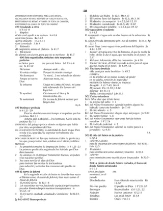 58
OBTENEMOS NUEVAS FUERZAS PARA CADA ETAPA,                            1 El deleite del Padre Is 42.1; Mt 3.17
ALCANZAMOS NUEVAS ALTURAS EN VUELOS MÁS ALTOS,                       2 El Hombre lleno del Espíritu Is 42.1; Mt 3.16
MANTENEMOS EL RITMO A TRAVÉS DE TODA LA CARRERA,                     3 El Maestro circunspecto Is 42.2; Mt 12.19
SOSTENEMOS LA CARGA EN TODO EL CAMINO                                4 El Maestro considerado Is 42.3; Mt 12.20
495 Ayudando a otros                                                 5 El Conquistador infalible Is 42.4; Gn 49.10
     Is 41.6–8                                                       500 Agua sobre el sediento
1 Empleo:                                                                 Is 44.3
«Cada cual ayudó a su vecino» Is 41.6                                El recipiente: el agua está en «las fuentes de la salvación» Is
«en Cristo Jesús» Ro 16.3                                                 12.3;
«por la oración» 1 Co 1.11                                           El costo: ofrecida libremente por Dios al hombre Is 55.1; Ap
«con la verdad» 3 Jn 8                                                    22.17
2 Estímulo:                                                          El curso: fluye como «agua viva», emblema del Espíritu Jn
«El carpintero animó al platero» Is 41.7                                  4.14; 7.39
3 Eficiencia:                                                        1 Llenar: Apropiación, Dios la derrama, el que la recibe la
«lo afirmó con clavos, para que no se moviese» Is 41.7                    bebe. «Jesús le dio el agua, que no estaba en el pozo» Jn
     496 Siete seguridades perfectas: siete respuestas                    7.37
     perfectas                                                       2 Rebosar: Adoración, «Ella fue cantando» Jn 4.28
    mi Señor para          mí para mi Señor Sal 23.4–6               3 Vaciar: Servicio, «Volvió trayendo a otros para el agua
     mí Is 41.10                                                          que no estaba en el pozo» Jn 4.39, 42
     No temas                Aunque ande… etc.                       501 Una saeta bruñida
     Yo estoy contigo        Porque tú estarás conmigo                    «Me puso por saeta bruñida» Is 49.2
                                                                          CUBIERTA:
     No desmayes             Tu vara[…] me infundirán aliento
                                                                          en la sombra de su mano, secreto de poder
     Porque yo soy tu        Aderezas mesa, etc.                          en su aljaba, posición de seguridad
     Dios                                                                 BRUÑIDA: En hebreo «bará», se traduce:
     Te esfuerzo             Unges mi CABEZA (Cristo), mi copa            Escogido 1 Cr 7.40; 16.41
                            está rebosando (La llenura del                Depurado Dn 11.35; 12.10
                            Espíritu)                                     Limpiar Jer 51.11
     Te ayudaré              Ciertamente el bien y la                     Habla con sinceridad Job 33.3
                            misericordia, etc.                       502 Cuatro miembros
     Te sustentará           En la casa de Jehová moraré por         En Is 50 se dice que Cristo tiene:
                            largos días                              1 La lengua del sabio v. 4
                                                            H.J.B.   Ref. del Nuevo Testamento: «¡Jamás hombre alguno ha
497 Profetas y profecía                                                   hablado como este hombre!» Jn 7.46
     Is 41.21–29                                                     2 El oído abierto v. 5
          Dios ha «hablado en otro tiempo a los padres por los       Ref. del Nuevo Testamento: «Según oigo, así juzgo» Jn 5.30
     profetas» Heb 1.1                                               3 El cuerpo herido v. 6
          «Jehová dijo a Moisés:[…] tu hermano Aarón será tu         Ref. del Nuevo Testamento: «por cuya herida fuisteis
     profeta» Éx 7.1                                                      sanados» 1 P 2.24
UN PROFETA: del griego «pro» y «femí»: es alguien que habla          4 El rostro de pedernal v. 7
     por otro, un portavoz de Dios                                   Ref. del Nuevo Testamento: «afirmó su rostro para ir a
LAS CUALIDADES DEL PROFETA: la autoridad de decir lo que Dios             Jerusalén» Lc 9.51
     revela y la capacidad de expresar verbalmente esa                                                                            T.B.
     revelación                                                      503 El oído del Señor en la profecía
DOS CLASES DE PROFETAS: Los que tuvieron el don de profecía y             Is 50.4
     los que, poseyendo el don, estaban en el oficio profético       1 Abierto o atento:
PROFECÍA:                                                                 para la encarnación como siervo de Jehová Sal 40.6;
1 Su propósito: prueba de inspiración divina Is 41.21–23                  Heb 10.5
     La primera predicción registrada fue hablada por Dios           2 Despierto:
     directamente                                                         para instrucción como alumno y maestro Is 50.4
2 Su alcance, en el Antiguo Testamento: Mesías, los judíos           3 Abierto:
     y las naciones gentiles                                              para sumisión como sacrificio por los pecados Is 50.5–
3 Sus usos: revelar el plan de Dios                                       7
     para instruir las mentes de los hombres                              504 La piedra de donde fuisteis cortados, el hueco de
     para advertir y consolar los corazones del pueblo de                 donde fuisteis arrancados
     Dios                                                                 Is 51.1
498 El siervo de Jehová                                                na vez, en algún           ora
          En la segunda sección de Isaías se describe tres veces          momento, en el
     al Mesías como el siervo de Jehová y tres veces como el              pasado
     brazo de Jehová.                                                     Desobedientes            Han obtenido misericordia Ro
1 El profeta siervo Is 42.1–4                                                                      11.30
2 Los sacerdotes siervos, haciendo expiación por nuestros                 No eran pueblo           El pueblo de Dios 1 P 2.9, 10
     pecados Enmiendas por nuestras transgresiones Is                     Enemigos                 Reconciliados Col 1.21, 22
     53.10–12
3 El rey siervo exaltado, ensalzado e inminente Is 52.13–                 Alejados                 Hechos cercanos Ef 2.13
     15                                                                   Tinieblas                Luz en el Señor Ef 5.8
[p 84] 499 El Siervo perfecto                                             Inútiles                 Útiles Flm 11
 