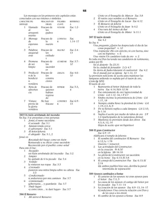 68
    Los mensajes en los primeros seis capítulos están                   Cristo en el Evangelio de Marcos Zac 3.8
conectados con sus visiones o símbolos.                             2   El varón cuyo nombre es el Renuevo
CARÁCTER DEL        FRACASOS EN    PALABRA     REFERENCI                Cristo en el Evangelio de Lucas Zac 6.12
MENSAJE                 ISRAEL     CLAVE       A                    3   El Renuevo de Jehová
    1   Llamado     Fracaso de     VOLVER      Zac 1.2–                 Cristo en el Evangelio de Juan Is 4.2
        al              los                    6                    4   Una vara del tronco de Isaí
        arrepenti       padres                                          Cristo en el Evangelio de Mateo Is 11.1
        miento
                                                                587 El tazón dorado
    2   Mensaje     Fracaso de     CONSOLA     Zac                        Zac 4.2
        de              la         R           1.14–17          En Zac 4
        esperanz        nación                                       Una pregunta: ¿Quién ha despreciado el día de las
        a                                                                 cosas pequeñas? v. 10
    3   Palabras    Fracaso de     SEGURO      Zac 2.4–              Una respuesta: «No con ejército, ni con fuerza, sino
        asegurad        los                    13                         con mi Espíritu» v. 6
        oras            exiliado                                     Una visión: Un candelero todo de oro v. 2
                        s                                       En toda era Dios ha tenido sus candeleros de testimonio,
    4   Promesa     Fracaso de     GUARDAR     Zac 3.7–         arden por Él:
        de ser          los                    10                    En el desierto Éx 25.31
        limpio          sacerdot                                     En la ciudad de Jerusalén 2 Cr 4.7
                        es                                           En tierra de Judea (durante el cautiverio) Zac 4.2
    5   Predicció   Fracaso de     GRACIA      Zac 4.6–              En el mundo por su Iglesia Ap 1.12, 13
        n de la         los                    10               La provisión suficiente de aceite para mantener las
        bendició        constru                                 lámparas ardiendo es suplida por el tazón de oro,
        n               ctores                                  Cristo.[p 101]
        venidera                                                El tazón de oro
    6   Nota de     Fracaso de     ENTRAR      Zac 5.3,              1 Representa al Señor (Adonai) de toda la
        adverten        quienes                4                          tierra Zac 4.14; Hch 10.36
        cia             habían                                       2 Fue enteramente de oro: lapreciosidad de
                        regresa                                           Cristo Col 1.12–16; 1 P 2.7
                        do                                           3 Estaba encima: la preeminencia de Cristo Col
    7   Vistazo     No hay         CONSTRUI    Zac 6.9–                   1.17, 18
        previo de       fracaso    R           15                    4 Siempre estaba lleno: la plenitud de Cristo Col
        la gloria                                                         1.19; 2.3, 8, 9
        venidera                                                     5 De su llenura suplía a cada lámpara Col 2.10;
                                                                          Jn 1.16
585 Un tizón arrebatado del incendio                                 6 Suplía el aceite por medio de tubos de oro 2 P
En Zac 3 se presentan a tres personas                                     1.4 (participantes de la naturaleza divina)
    1 Josué, el sumo sacerdote:                                      7 Mantenía su provisión desde dos olivos Zac
          el acusado Zac 3.1                                              4.3, 6, 12, 14
    2 Satanás ronda cerca:                                                (hijos de aceite «por mi Espíritu»)
          el adversario Zac 3.1
    3 El Señor Jehová:                                          588 El gran Constructor
          el abogado Zac 3.1, 2                                         Zac 6.9–15
Josué es:                                                          «Edificará el templo de Jehová»
          Rescatado del fuego: como un tizón                       1 El nombre del constructor: El Renuevo Zac
          Restaurado a su oficio: como sacerdote                        6.12; Lc 1.78
          Reconocido por el pueblo: como señal                          (Aurora = renuevo)
Para esto él fue:                                                  2 Las actividades del Constructor:
    1 Escogido:                                                         en la creación Pr 8.30
          un tizón arrebatado del incendio Zac 3.2                      en la Iglesia Mt 16.18
    2 Limpio:                                                      3 La gloria del Constructor: un sacerdote
          he quitado de ti tu pecado Zac 3.4                            en su trono Zac 6.13; Ef 3.8
    3 Vestido:                                                     4 El consejo del Constructor: Paz Zac 6.13; Ef
          le vistieron sus ropas Zac 3.5                                2.14
    4 Coronado:                                                         (de ambos pueblos hizo uno, derriba la pared
          pusieron una mitra limpia sobre su cabeza Zac                     intermedia de separación)
               3.5                                              589 Ayunos cambiados a fiestas
    5 Condicionado:                                                1 El carácter de los ayunos: no eran ayunos para
          si anduvieres por mis caminos Zac 3.7                        el Señor Zac 7.3, 5
    6 Comisionado:                                                 2 La causa de los ayunos: el castigo del Señor por
          gobernarás… y guardarás Zac 3.7                              los pecados Zac 7.11–14
    7 Dado lugar:                                                  3 La cesación de los ayunos Zac 8.9–13, 14–17
          «y entre éstos… te daré lugar» Zac 3.7                       (Condiciones: Una correcta relación con Dios y
586 El Renuevo                                                              de los unos a los otros)
   1 Mi siervo el Renuevo:                                         4 El cambio de los ayunos a fiestas Zac 8.9
 
