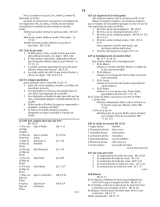 73
    BUSCA, HABIENDO HALLADO, FUE, VENDIÓ, COMPRÓ El               624 Los negativos de la vida egoísta
Mercader es Cristo.                                                    «En ninguna manera esto te acontezca» Mt 16.22
    La perla de gran precio: una perla es el producto de               Nótese el negativo enfático, «en ninguna manera»,
un organismo vivo, la ostra, y resulta de una herida              que se traduce de las palabras griegas «ou me». El uso de
causada por la entrada de una sustancia extraña.                  esta expresión por parte de Pedro:
Cristo                                                                 1 El NUNCA de la autocompasión Mt 16.22
    Sufrió para poder formar su perla la ostra Ef 5.25–                2 El NUNCA de la voluntad propia Jn 13.8
        27                                                             3 El NUNCA de la confianza propia Mt 26.33–35;
    Buscó para poder hallar su perla el buceador Lc                        Mc 14.31
        19.10                                                          4 El NUNCA de la rectitud propia Hch 10.14;
    Vendió todo para poder libertar a su perla el                          11.8
        mercader Mt 13.46                                                  (una expresión incluso más fuerte, que
                                                                               incorpora ambas partículas)
621 Todo lo que tenía                                                  5 El NUNCA del desprecio propio 2 P 1.10
   1 El Mercader, Cristo, vendió todo lo que tenía
       para obtener la perla, y lo logró Mt 13.46                 625 La transfiguración de nuestro Señor
   2 El hijo menor, el pecador, desperdició todo lo                        Mt 17.1–9, 24–27
       que tenía para obtener placer, pero fracasó Lc                 Hay cuatro relatos de la transfiguración
       15.13, 14                                                      1 El de Mateo:
   3 La mujer enferma gastó todo lo que tenía para                         énfasis en el rostro del Rey: Moisés, el dador de
       obtener salud, pero fracasó Mc 5.26                                      la Ley, tiene prioridad
   4 La viuda pobre dio todo lo que tenía al Señor, y                 2 El de Marcos:
       obtuvo su elogio Mc 12.43, 44                                       énfasis en la entrega del Siervo: Elías el profeta
                                                                                tiene prioridad
622 Un milagro parabólico                                             3 El de Lucas:
   Jesús andando sobre el mar Mt 14.23–31                                  énfasis en la oración del hombre dependiente:
   1 Jesús solo en la montaña, orando a su Padre: Su                            «dos hombres»
       sacerdocio presente                                            4 El de Pedro:
   2 Sus discípulos en el barco, navegando hacia el                        énfasis en la voz «Jesús solo»: Pedro había
       otro lado: El peregrinaje de su pueblo                                   aprendido la lección 2 P 1.17, 18
   3 Sus discípulos, echados de aquí para allá por las            En el relato de Mateo LAS EQUIVOCACIONES DE PEDRO
       olas, enfrentando peligro: el predicamento de su               i «Jesús solo»
       pueblo                                                              Glorioso aislamiento: Pedro colocó al Señor en
   4 Pedro yendo a Él sobre las aguas y empezando a                             el mismo rango que Moisés y Elías (Mt
       hundirse: el peligro de Pedro                                            17.8):
   5 El Señor, un auxilio siempre presente,                           ii «Por mí y por ti»
       alargando su mano: la piedad y el poder de                          Identificación de gracia: Pedro colocó al Señor
       Cristo                                                                   en el mismo nivel de los extraños (Mt
                                                                                17.26, 27).
[p 109] 623 «¿Quién decís que soy Yo?»
         Mt 16.15                                                 626 La célula de reunión Mt 18.20
1 «Tú eres dijo el Padre         Mc 1.11                          1 Lugar divino        «donde»
mi Hijo                                                           2 Testimonio divino «dos o tres»
amado»                                                            3 Asamblea divina     «estuvieren»
2 «Hijo de   dijo el mismo       Jn 10.36                         4 Comunión divina «reunidos»
Dios soy»    Señor                                                5 Autoridad divina «en mi nombre»
3 «Este es   dijo Juan el        Jn 1.34                          6 Presencia divina    «allí estoy yo»
el Hijo de   Bautista
Dios»                                                             7 Centro divino       «en medio de ellos»
                                                                                                         AUTOR DESCONOCIDO
4 «Tú eres dijo Natanael         Jn 1.49
el Hijo de                                                        627 Las cosas por venir
Dios»                                                                1 La regeneración de todas las cosas Mt 19.28
5 «Tú eres dijo Pedro            Jn 6.69                             2 La redención de todas las cosas Ef 1.14
el Hijo de                                                           3 La restitución de todas las cosas Hch 3.21
Dios»                                                                4 La reconciliación de todas las cosas Col 1.20
6 «Tú eres dijo Marta            Jn 11.27                            5 La restauración de todas las cosas Ef 1.10
el Hijo de                                                                                                        H.K.D.
Dios»
7 «Éste era dijo el centurión    Mt 27.54                         628 Betania
Hijo de                                                                    Mt 21.17
Dios»                                                             En la higuera, emblema de Israel nacionalmente NO
                                                                      HUBO FRUTO para el ungido de Dios Mt 21.19
8 «Jesús,    dijeron los         Mt 8.29
Hijo de      demonios                                             En el templo, centro de la adoración de Israel NO HUBO
                                                                      COMUNIÓN con el ungido de Dios Mt 21.23
Dios»
                                                                  En Betania el Señor Jesús encontró tanto FRUTO como
                                                    JS.FS.
                                                                      COMUNIÓN Mt 21.17
                                                                  Halló: alojamiento Mt 21.17
 