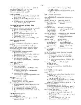 74
Encontró: una persona que le escuchó Lc 10.38–42                      a la nación de Israel «he aquí tu rey vendrá a
Tuvo: una respuesta Jn 11.18–26, 31, 32                                    ti» Zac 9. 9, 10
Recibió: una bienvenida Jn 12.1–7                                     a los gentiles y al mundo «he aquí que viene con las
Guió: a sus seguidores allá Lc 24.50                                       nubes» Ap 1.7
629 El Hijo del Rey                                               634 La parábola de los talentos
   1 El asesinato del Hijo del Rey en el Gólgota Mt                        Mt 25.14–30
        21.37–39; Jn 19.14                                        Una comparación con la parábola de las minas en Lc
   2 Las bodas del Hijo del Rey en el cielo Mt 22.2;              19.11–27
        Ap 19.7                                                   PARÁBOLA EN LUCAS 19      PARÁBOLA EN MATEO 25
   3 La manifestación del Hijo del Rey en la                      Tiempo: Después de        Después de la entrada en
        tierra Mt 25.31; 2 Cr 23.11                                   Jericó, antes de la        Jerusalén
[p 110] 630 La Parábola de la fiesta de bodas                         entrada en
        Mt 22.1–14                                                    Jerusalén
Cinco clases que recibieron la invitación, y sus actitudes        Contexto: Precedida       Precedida de un versículo
    1 Los que rechazaron la invitación v. 3                           por un versículo           sobre la Segunda Venida
    2 Los que se excusaron (pidieron que se les                       sobre la primera           de Cristo
        disculpe) v. 5                                                venida de Cristo
    3 Los que maltrataron a los mensajeros v. 6                   Un noble que marcha Un hombre que se va de viaje a
    4 Los que aprovecharon bien de la                                 a recibir un reino         un país lejano
        oportunidad v. 10                                         Número de siervos         Se indican tres ejemplos de
    5 Los que rehusaron la provisión del Rey v. 11                    indicado: 10               siervos
                                                                  Moneda: minas             Moneda talento
631 ¿Qué pensáis del Cristo?                                      (Una mina equivalía       (Un talento equivalía
        Mt 22.42                                                      aproximadamente            aproximadamente al
    Esta es una pregunta vital, y exige una respuesta                 al salario de un           salario que un jornalero
definida.                                                             jornalero por 100          ganaría en dos años y
    «“¿Qué pensáis del Cristo?” es la prueba que                      días)                      medio)
examina tanto su estado como su esquema: Usted no
puede estar correcto en el resto a menos que piense               Los enemigos que se       No se menciona a enemigos
correctamente de Él».                                                 oponen son
    ¿Qué responde el verdadero cristiano?                             castigados
    1 En cuanto a su persona,                                     Los siervos en relación con su Señor: tres asuntos de
        Él es quien revela a Dios el Padre Jn 1.1, 2, 18          preocupación íntima
    2 En cuanto a su obra,                                            1 El regreso de su Señor Mt 25.19; Lc 19.15
        Él es el redentor de los pecadores Jn 1.29                    2 La revisión de sus vidas Mt 25.19–28; Lc
    3 En cuanto a su influencia,                                           19.15–26
        Él es renovador de los hombres 1 Ti 1.12, 13                  3 La recompensa a sus esfuerzos Mt 25.20–23;
                                                                           Lc 19.16–19
632 La gran tribulación                                           La recompensa de los siervos fieles fue triple
         Mt 24.21                                                     El elogio del amo
Nuestro Señor la describe como                                        La confianza del amo
     1 ÚNICA EN LA HISTORIA                                           La comisión de parte del amo Mt 25.21, 23; Lc
         «cual no la ha habido … ni la habrá» v. 21                   19.17, 19
     2 INIGUALADA EN SEVERIDAD
         «si aquellos días no fuesen acortados, nadie             [p 111] 635 El trono de su gloria
              sería salvo» v. 22                                           Mt 25.31
     3 INSUPERADA EN PROVIDENCIA                                  El Rey
         «por causa de los escogidos, aquellos días serán             «nacido Rey de los judíos»: Todas las credenciales de
              acortados» v. 22                                             realeza Mt 2.2
Se la llama                                                           «He aquí vuestro Rey»: Espinas en su corona, una
     El Día del Señor Jl 2.1, 2                                            cruz por su trono Jn 19.14
     La gran tribulación Ap 7.14                                      «El Rey de gloria»: Las puertas de los cielos se abren
     Tiempo de angustia para Jacob Jer 30.7                                para recibirle Sal 24.6, 8
El período tendrá cuatro características                              «Mi Rey»: en el trono de su gloria Sal 2.6; Mt 25.31
     1 La acumulación de engaño y depravación Mt                  Durante su reino milenial
         24.5, 12                                                     Satanás atado por mil años Ap 20.2
     2 La culminación de la aflicción Mt 24.21                        Los muertos impíos todavía en sus tumbas Ap 20.3
     3 El acortamiento de su duración Mt 24.22                        Los santos y los mártires reinan con Él Ap 20.4–6
     4 La consumación de la dispensación Mt 24.29,                Características de su Reino
         30                                                           1 La resurrección de vida Ap 20.4, 5
                                                                      2 La restricción del pecado y de la muerte Is
633 «¡Aquí viene el esposo!»                                               65.20; 1 Co 15.26
         Mt 25.1–13                                                   3 El regocijo de la nueva creación Ro 8.19–23; Is
La Segunda Venida de Cristo                                                51.11; 65.19
    a la verdadera Iglesia, su novia «¡Aquí viene el                  4 La justicia establecida Is 32.1; 11.3–5
         esposo!» Mt 25.6                                             5 Reino de paz Is 32.17, 18; Sal 46.9,
 