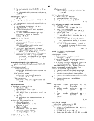 75
    6   La reagrupación de Israel Is 43.5; 54.6–8; Jer                   El ladrón penitente
        29.14                                                                influenciado por su sentido de necesidad Lc
    7   La restauración de la prosperidad Is 60.16–20;                            23.40–43
        Am 9.13
                                                                     639 Tres clases en la cruz
636 La espada de Jehová                                                 1 Apatía «sentados» Mt 27.36
         Mt 26.31                                                       2 Antipatía «pasando» Mc 15.29
     Una espada prevenía el acceso al árbol de la vida Gn               3 Simpatía «estando cerca» Jn 19.25
3.24                                                                                                                     H.K.D.
     Una espada prepara el camino de acceso al árbol de
la vida Mt 26.31                                                     640 Cinco «todo» dichos por Cristo resucitado
     1 La espada que hiere «heriré» Mt 26.31                            1 ¡SALVE! (a todas)
     2 El pastor herido «al pastor»                                         El saludo de Cristo a los suyos Mt 28.9
     3 Las ovejas esparcidas «las ovejas del rebaño                     2 TODA POTESTAD me es dada
         serán dispersadas»                                                 El obsequio de Cristo de su Padre Mt 28.18
     4 La fuerza del Salvador «Después que haya                         3 TODAS LAS NACIONES
         resucitado, iré delante de vosotros a                              «haced discípulos», «bautizándolos», la
         Galilea» Mt 26.32                                                       dirección de Cristo a sus siervos Mt 28.19
                                                                        4 TODAS LAS COSAS
637 Yendo un poco adelante                                                  «que os he mandado», el Evangelio de Cristo
       Mt 26.39                                                                  para sus mensajeros Mt 28.19; Mc 16.15
   1 Al tormento en el Getsemaní la copa del                            5 TODOS LOS DÍAS
       sufrimiento                                                          «He aquí yo estoy con vosotros[…] hasta el fin
       (Sólo 3 de los 12 discípulos estaban cerca:                               del mundo» la garantía de Cristo en cuanto
           Pedro, Jacobo y Juan)                                                 a su presencia Mt 28.20
   2 Al juicio en Gabata: La corona de espinas                                                                      T.B. y A.N.
       (Sólo 2 de los 12 discípulos estaban cerca, Pedro
           y Juan, y Pedro no tan cerca)                             [p 112] 641 Nuestra responsabilidad
   3 A la tortura del Gólgota: la cruz de la vergüenza                        Mt 28.19–20
       (Solamente uno de los 12 discípulos estaba                    Mandamiento y promesa
           cerca, Juan, y el Señor Jesús fue más allá de                  A Abraham: orden «vete», y promesa «te
           lo que ningún otro podía ir: la ofrenda por                        bendeciré» Gn 12.1, 2
           el pecado)                                                     A Andrés y Pedro: orden «vengan en pos de mí», y
                                                                              promesa «les haré …» Mt 4.19
638 Una pregunta que exige una respuesta                                  A los apóstoles: orden «id», y promesa «Yo estoy con
    «¿Qué, pues, haré de Jesús, llamado el Cristo?» Mt                        vosotros todos los días» Mt 28.19, 20
27.22                                                                     La responsabilidad de creer y obedecer es nuestra:
¿Cómo fue contestada?                                                Nuestra respuesta a la capacidad de Dios. Cinco
    Caifás el sumo sacerdote                                         actitudes en cuanto a la responsabilidad:
         influenciado por consideraciones religiosas Mt                   1 Podemos evadirla, temerosos de acometerla
              26.65                                                       2 Podemos archivarla, ansiosos de soslayarla
    Judas Iscariote el traidor                                            3 Podemos acometerla, listos para cumplirla
         influenciado por el amor a la ganancia                           4 Podemos desecharla, cansados de desempeñarla
              material Mt 26.14–16                                   O
    Pilato el gobernador                                                  5 Podemos compartirla, y ser sabios en
         influenciado por el deseo de popularidad Mt                          distribuirla
              27.24
                                                            Marcos
642 Juan el Bautista                                                     Predicador     dando      perdón para     Mc 2.2, 5
A TESTIMONIO DIVINO RESPECTO A ÉL                                        modelo:                   el pecador
    1 El de Dios el Padre:                                               2 Médico       dando      poder para      Mc 2.10,
        «Mi mensajero» Mal 3.1; Mc 1.2                                       poderos               el santo        11
    2 El del Espíritu:                                                       o:
        «Voz del que clama en el desierto» Is 40.3; Mt                   3 Guía         dando      alabanza al     Mc 2.12,
             3.3                                                             del                   Salvador        14
    3 El del Hijo:                                                           peregri
        «Él era antorcha que ardía y alumbraba» Jn                           no:
             5.35                                                                                                       W.J.M.
B TESTIMONIO HUMANO RESPECTO A ÉL:
    1 El del padre de Juan:                                          644 Cristo en el hogar
        «profeta del Altísimo» Lc 1.76                                   «Se oyó que estaba en casa» Mc 2.1
        (Portavoz de Dios)                                           Su presencia en el hogar significa:
    2 El del apóstol Juan:                                               1 Exhibición de compañerismo Mc 1.30; 2.2; Lc
        «testimonio[…] de la luz» Jn 1.7                                     10.38; 19.7–9
    3 Las propias palabras de Juan:                                      2 Ejercicio de fe Mc 2.5; 2 Ti 1.5
        «el amigo del esposo» Jn 3.29                                    3 Experiencia del perdón Mc 2.5; Hch 10.43, 44
643 El Salvador y el pecador
 
