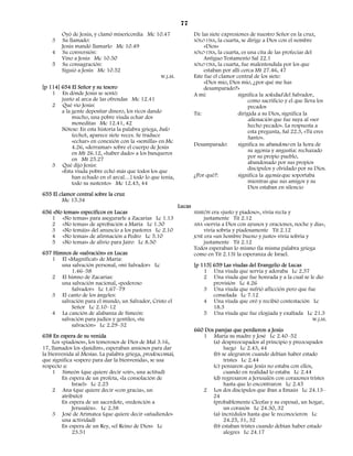 77
        Oyó de Jesús, y clamó misericordia Mc 10.47                De las siete expresiones de nuestro Señor en la cruz,
    3   Su llamado:                                                SÓLO UNA, la cuarta, se dirige a Dios con el nombre
        Jesús mandó llamarlo Mc 10.49                                   «Dios»
    4   Su conversión:                                             SÓLO UNA, la cuarta, es una cita de las profecías del
        Vino a Jesús Mc 10.50                                           Antiguo Testamento Sal 22.1
    5   Su consagración:                                           SÓLO UNA, la cuarta, fue malentendida por los que
        Siguió a Jesús Mc 10.52                                         estaban por allí cerca Mt 27.46, 47
                                               W.J.M.              Este fue el clamor central de los siete:
                                                                        «Dios mío, Dios mío, ¿por qué me has
[p 114] 654 El Señor y su tesoro                                        desamparado?»
    1 En dónde Jesús se sentó:                                     A mí:               significa la soledad del Salvador,
        junto al arca de las ofrendas Mc 12.41                                              como sacrificio y el que lleva los
    2 Qué vio Jesús:                                                                        pecados
        a la gente depositar dinero, los ricos dando               Tú:                 dirigida a su Dios, significa la
             mucho, una pobre viuda echar dos                                               alienación que fue suya al «ser
             moneditas Mc 12.41, 42                                                         hecho pecado». La respuesta a
        Nótese: En esta historia la palabra griega, balo                                    esta pregunta, Sal 22.3, «Tú eres
             (echo), aparece siete veces. Se traduce                                        Santo».
             «echar» en conexión con la «semilla» en Mc
             4.26, «derramar» sobre el cuerpo de Jesús             Desamparado:        significa su abandono en la hora de
             en Mt 26.12, «haber dado» a los banqueros                                      su agonía y angustia: rechazado
             en Mt 25.27                                                                    por su propio pueblo,
    3 Qué dijo Jesús:                                                                       abandonado por sus propios
        «Esta viuda pobre echó más que todos los que                                        discípulos y olvidado por su Dios.
             han echado en el arca[…] todo lo que tenía,           ¿Por qué?:          significa la agonía que soportaba
             todo su sustento» Mc 12.43, 44                                                 mientras que sus amigos y su
                                                                                            Dios estaban en silencio
655 El clamor central sobre la cruz
        Mc 15.34
                                                           Lucas
656 «No temas» específicos en Lucas                                SIMEÓN   era «justo y piadoso», vivía recta y
   1 «No temas» para asegurarle a Zacarías Lc 1.13                      justamente Tit 2.12
   2 «No temas» de aprobación a María Lc 1.30                      ANA «servia a Dios con ayunos y oraciones, noche y día»,
   3 «No temáis» del anuncio a los pastores Lc 2.10                     vivía sobria y piadosamente Tit 2.12
   4 «No temas» de afirmación a Pedro Lc 5.10                      JOSÉ era «un hombre bueno y justo» vivía sobria y
   5 «No temas» de alivio para Jairo Lc 8.50                            justamente Tit 2.12
                                                                   Todos esperaban lo mismo (la misma palabra griega
657 Himnos de «salvación» en Lucas                                 como en Tit 2.13) la esperanza de Israel.
   1 El «Magnificat» de María:
       una salvación personal, «mi Salvador» Lc                    [p 115] 659 Las viudas del Evangelio de Lucas
           1.46–58                                                     1 Una viuda que servía y adoraba Lc 2.37
   2 El himno de Zacarías:                                             2 Una viuda que fue honrada y a la cual se le dio
       una salvación nacional, «poderoso                                   provisión Lc 4.26
           Salvador» Lc 1.67–79                                        3 Una viuda que sufrió aflicción pero que fue
   3 El canto de los ángeles:                                              consolada Lc 7.12
       salvación para el mundo, un Salvador, Cristo el                 4 Una viuda que oró y recibió contestación Lc
           Señor Lc 2.10–12                                                18.3
   4 La canción de alabanza de Simeón:                                 5 Una viuda que fue elogíada y exaltada Lc 21.3
       salvación para judíos y gentiles, «tu                                                                       W.J.M.
           salvación» Lc 2.29–32
                                                                   660 Dos parejas que perdieron a Jesús
658 En espera de su venida                                            1 María su madre y José Lc 2.40–52
     Los «piadosos», los temerosos de Dios de Mal 3.16,                   (a) despreocupados al principio y preocupados
17, llamados los «Jasidim», esperaban ansiosos para dar                        luego Lc 2.43, 44
la bienvenida al Mesías. La palabra griega, prodescomái,                  (b) se alegraron cuando debían haber estado
que significa «espero para dar la bienvenida», se usa                          tristes Lc 2.44
respecto a:                                                               (c) pensaron que Jesús no estaba con ellos,
     1 Simeón (que quiere decir «oír», una actitud)                            cuando en realidad lo estaba Lc 2.44
         En espera de un profeta, «la consolación de                      (d) regresaron a Jerusalén con corazones tristes
              Israel» Lc 2.25                                                  hasta que lo encontraron Lc 2.45
     2 Ana (que quiere decir «con gracia», un                         2 Los dos discípulos que iban a Emaús Lc 24.13–
         atributo)                                                        24
         En espera de un sacerdote, «redención a                          (probablemente Cleofas y su esposa), un hogar,
              Jerusalén». Lc 2.38                                              un corazón Lc 24.30, 32
     3 José de Arimatea (que quiere decir «añadiendo»                     (a) incrédulos hasta que le reconocieron Lc
         una actividad)                                                        24.25, 31, 32
         En espera de un Rey, «el Reino de Dios» Lc                       (b) estaban tristes cuando debían haber estado
              23.51                                                            alegres Lc 24.17
 