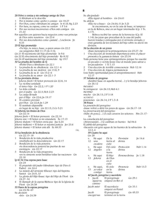 8
28 Polvo y ceniza y sin embargo amigo de Dios                   Su discipulado
    A Abraham se lo describe                                        «Ella siguió al hombre» Gn 24.61
1 Por sí mismo como «polvo y ceniza» Gn 18.27                   Su delicia
2 Por Dios, como «Abraham mi amigo» Is 41.8; Stg 2.23               «Ella vio a Isaac» Gn 24.64; (1 Jn 3.2)
3 Por Sara, su esposa, como su «señor» 1 P 3.6                           Se encontraron, no en la casa de Isaac, ni tampoco
4 Por sus vecinos inconversos «Dios está contigo» Gn                en la de Rebeca, sino en un lugar intermedio (Cp. 1 Ts.
    21.22                                                           4.17).
Por aquellos con quienes hacía negocios como «un príncipe                Rebeca recibió las «arras de la herencia» (Cp. Ef
    de Dios entre nosotros» Gn 23.6                                 1.14); las joyas que procedían de la casa del padre
6 Por sus descendientes como «jamás[…] esclavos» Jn                 fueron traídas y entregadas por el sirviente enviado, y
    8.33                                                            eran garantía de los reclamos del hijo sobre su afecto sin
29 El hijo prometido                                                división.
    «Tu hijo, tu único, Isaac, a quien amas» Gn 22.2            36 La elección de un joven
    «su unigénito» Heb 11.17; Jn 3.16.                              «Esaú menospreció la primogenitura» Gn 25.27–34
Gn 21 El nacimiento del hijo prometido Is 9.6                   1 Una elección de tremenda importancia entre el placer
Gn 22 El ofrecimiento del hijo prometido Ro 8.32                    presente y la ganancia futura Gn 25.34
Gn 24 El matrimonio del hijo prometido Ap 19.7                  Toda persona tiene una «primogenitura» porque ha «nacido
30 La prueba del hombre de fe                                       en pecado» y «Cristo Jesús vino al mundo para salvar a
    «Probó Dios a Abraham» Gn 22.1                                  los pecadores» 1 Ti 1.15
1 La prueba de su obediencia Gn 12.1–4                          2 Una elección de terrible consecuencia Heb 12.16
2 La prueba de sus motivos Gn 13.8, 9                           3 Una elección de trágica permanencia
3 La prueba de su fe Gn 15.2–6                                  («no hubo oportunidad para el arrepentimiento») Heb
4 La prueba de su amor Gn 22.1–3                                    12.17
31 La provisión divina                                          37 Señales de progreso
    Jehová-Jireh= El Señor proveerá Gn 22.8, 14                     «Sembró Isaac en aquella tierra[…] y lo bendijo Jehová»
1 La víctima señalada                                               Gn 26.12
    el único hijo Gn 22.2; 1 P 1.20                             PROGRESÓ
2 La leña cortada                                               Se enriqueció Gn 26.13; Heb 6.1
    por el padre Gn 22.3; Hch 2.23                              PROSPERÓ
3 La carga llevada                                              mucho Gn 26.13; 2 P 3.18
    por el Hijo Gn 22.6; Jn 19.17                               ACUMULÓ
4 El cordero provisto                                           posesiones Gn 26.14; 2 P 1.5–8
    por Dios Gn 22.8; Jn 1.29                                   38 Pozos
5 El sustituto disponible                                       La posesión del peregrino
    en lugar de su hijo Gn 22.13; 2 Co 5.21                     «Isaac volvió a abrir los pozos de agua» Gn 26.17–18
32 Jehová; los títulos de Dios                                  La preservación del peregrino
    Gn 22.14                                                    «Sube oh pozo,[…] el cual cavaron los señores». Nm 21.17–
Jehová-Jireh = El Señor proveerá Gn 22.14                            18
Jehová-nisi = El Señor es mi estandarte Éx 17.15                La consolación del peregrino
Jehová-shalom = El Señor envía paz Jue 6.24                     «Atravesando[…] lo cambian en fuente» Sal 84.6
Jehová-tsidkenú = El Señor es nuestra justicia Jer 23.6         El júbilo del peregrino
Jehová-shamá = El Señor está allí Ez 48.35                      «Sacaréis con gozo aguas de las fuentes de la salvación» Is
                                                         F.K.        12.3, 4
33 La bendición de la obediencia                                     39 Cuatro he aquí
    Gn 22.15–18                                                      Gn 28
1 Bendición de la vida productiva                                    v. He aquí        De la      Provisión        Jn 14.6
    «multiplicaré tu descendencia» Gn 22.17                          12 una            tierra al divina
2 Bendición de la vida posesiva                                            escalera    cielo
    «tu descendencia poseerá las puertas de sus                      v. He aquí        Del cielo Protección        Heb 1.14
    enemigos» Gn 22.17                                               12 ángeles        a la       divina
3 Bendición de la vida progresiva                                                      tierra
    «en tu simiente serán benditas todas las naciones» Gn            v. He aquí        El Hijo    Persona divina Jn 1.18
    22.18                                                            13 Jehová         de Dios
[p 6] 34 Una esposa para Isaac                                                         en el
    Gn 24                                                                              cielo
1 El propósito del padre (Abraham: tipo de Dios el
                                                                     v. He aquí,       El cielo   Presencia        Heb 13.5
    Padre) Gn 24.4                                                   15 yo estoy       en la      divina
2 La misión del sirviente (Eliezer: tipo del Espíritu                      contigo     tierra
    Santo) Gn 24.9, 10
3 La gloria del Hijo (Isaac: tipo del Hijo de Dios) Gn               40 Jacob, peregrino y sacerdote
    24.27–34                                                         1 Jacob         El peregrinaje         Gn 29.1
4 El llamado de la esposa (Rebeca: tipo de la Iglesia de                 siguió su empezó en Bet-el
    Dios) Gn 24.58                                                       camino
35 Pasos de la esposa peregrina                                      Jacob miró      El sacerdocio          Gn 33.1
    Gn 24.56–67                                                                      empezó en Peniel
Su decisión                                                          Jacob           El peregrinaje         Gn 49.33
    «Iré» Gn 24.58                                                   encogió sus     terminó en la tierra
 