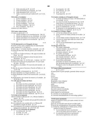 83
    4     Vida sostenida por Él Jn 6.35                                  4   Su pregunta Jn 1.48
    5     Vida ministrada por el Espíritu Jn 7.38                        5   Su confesión Jn 1.49
    6     Vida abundante de Él Jn 10.10                                  6   Su fe Jn 1.50
    7     Vida y resurrección por medio de El Jn 11.24,                  7   Su perspectiva Jn 1.51
          25                                                                                                               JS.FS.
708 Cristo, el verdadero                                             714 Cuatro comidas en el Evangelio de Juan
     1 La luz verdadera Jn 1.9                                            1 La fiesta de bodas en el cap. 2: El Señor Jesús es
     2 El pan verdadero Jn 6.32                                              un invitado Jn 2.2
     3 La vid verdadera Jn 15.1                                           2 La cena de acción de gracias en el cap. 12: El
     4 El Dios verdadero 1 Jn 5.20                                           Señor Jesús es el huésped de honor Jn 12.2
     5 El testigo verdadero Ap 3.14                                       3 La fiesta de la Pascua en el cap. 13: El Señor
     6 Fiel y verdadero Ap 19.11                                             Jesús el cumplimiento Jn 13.1
«SABEMOS QUE ERES VERDAD»                                                 4 El desayuno en la madrugada en el cap. 21: El
                                                         J.A.                Señor Jesús es el anfitrión Jn 21.12, 13
709 Cuatro vistas de Juan                                            715 Todavía no (Griego: Oupo)
«Y vimos su gloria» Jn 1.14                                               1 AÚN NO ha venido mi hora Jn 2.4
     1 Gloria revelada en su transfiguración Mc 9.2                       2 Jesús TODAVÍA NO había entrado en la aldea Jn
     2 Gloria de redención en su crucifixión Jn 19.26                        11.30
     3 Gloria resucitada en su resurrección Jn 20.20                      3 AÚN NO había venido el Espíritu Santo Jn 7.39
     4 Gloria de regreso en su revelación Ap 19.11,                       4 TODAVÍA NO vemos que todas las cosas le sean
          12                                                                 sujetas Heb 2.8
                                                       A.C.B.             5 AÚN NO se ha manifestado lo que hemos de
710 El tabernáculo en el Evangelio de Juan                                   ser 1 Jn 3.2
El Verbo se hizo carne y habitó (hizo su tabernáculo)                716 El agua hecha vino
entre nosotros Jn 1.14, Heb 8.2                                           1 Las vasijas empleadas:
El atrio caps. 1–13: Jesús mientras caminaba Jn 1.36                         Cántaros limpios Jn 2.6; 2 Ti 2.21
La pared de lino fino: lleno de gracia y de verdad Jn                        Cántaros llenos Jn 2.7
     1.14                                                                    Se usaron cántaros Jn 2.8
La víctima en el altar de bronce: «He aquí el Cordero de                  2 El cambio efectuado:
     Dios» Jn 1.29                                                           por la palabra del Señor Jn 2.5
La fuente de bronce: Empezó a lavar los pies de los                          por el poder del Señor Jn 2.9
     discípulos Jn 13.5                                                      para la gloria del Señor Jn 2.11
El lugar santo caps. 14–16: Por mí[…] entrare Jn 10.9                     3 La provisión disfrutada:
La mesa de los panes de la proposición: «Yo soy el pan                       Demostró ser buena al probarla Jn 2.9
     de vida» Jn 6.35                                                        Fue declarada buena por el anfitrión Jn 2.10
El candelero, encendido: «Yo soy la luz del mundo» Jn                        Produjo fe entre los discípulos del Señor Jn
     9.5                                                                          2.11
El altar de oro para el incienso: Oración al Padre en Jn             717 Ganar almas personalmente
     12.27, 28                                                               Jn 3.1, 2; 4.7
El velo rasgado: «Consumado es» Jn 19.30                             El Señor Jesús el gran ejemplo, ganando almas una por
El sumo sacerdote en el lugar santísimo: Jn 17                       una
La gloria shekinah: Cristo en la resurrección Jn 20.20;              JUAN 3
     21.7                                                            JUAN 4
El propiciatorio: «Les mostró las manos y el costado» Jn             Un hombre
     20.20; Ro 3.26                                                  Una mujer
711 «He aquí el Cordero de Dios»:                                    Respetado y muy religioso
          Jn 1.29                                                    Pecadora y esquivada
     1 El Cordero de Dios profetizado Gn 22.8                        Judío
     2 El Cordero de Dios tipificado Éx 12.5, 6                      Samaritana
     3 El Cordero de Dios identifcado Jn 1.29                        Vino de noche a Jesús
     4 El Cordero de Dios crucificado Is 53.7                        Encontró a Jesús al mediodía
     5 El Cordero de Dios glorificado Ap 5.6                         Comenzó la conversación
     6 El Cordero de Dios magnificado Ap 5.12                        Jesús empezó la conversación
     7 El Cordero de Dios satisfecho Ap 19.7; 21.9                   Se convirtió en un discípulo secreto
712 Cristo es la respuesta                                           Se convirtió inmediatamente en una testigo público
«Hemos hallado al Mesías» Jn 1.41; «Hemos hallado a
     aquel» Jn 1.45                                                  718 El nuevo nacimiento
Él es la respuesta a la cuestión del pecado: El Cordero de           Según FUE ENSEÑADO POR EL QUE HABÍA «VENIDO DE DIOS
     Dios Jn 1.29                                                    COMO MAESTRO»
Él es la respuesta a la cuestión del yo: el Mesías (El               Jesús fue reconocido como tal por un líder judío
     mandatario ungido de Dios) Jn 1.41                              El hecho fue atestiguado por Sus grandes milagros
En el la respuesta a la cuestión social: Jesús de Nazaret            La verdad fue afirmada por el mismo Jesús, el más
     (amigo de pecadores) Jn 1.45; 9.35–38                               grande de todos los maestros
[p 123] 713 La conversión de Natanael                                    1 La necesidad del nuevo nacimiento:
     1 Su instrucción Jn 1.45                                                 «Os es necesario nacer de nuevo» Jn 3.7
     2 Su duda Jn 1.46                                                   2 La naturaleza del nuevo nacimiento:
     3 Su carácter Jn 1.47                                                    una nueva experiencia: «de nuevo»
 