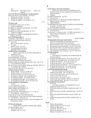 9
    pies                                                            47 El romance de los doce hermanos
    Jacob adoró     Sacerdocio aquí y      Heb 11.21                         Cómo once malos fueron reconciliados con el
                    después                                             hermano bueno. En este cuadro de reconciliación de
41 Lo que Peniel fue para Jacob y es para nosotros                      justicia tenemos
Poder con Dios y con el hombre Gn 32.24                             1 ASPEREZA
1 El lugar de soledad Gn 32.24                                      Les habló ásperamente Gn 42.7
2 El lugar de sujeción Gn 32.25                                     2 RECORDACIÓN
3 El lugar de súplica Gn 32.26; Os 12.4                             Los puso juntos en la cárcel por tres días. Tiempo para
                                                         H.K.D.         hablar y pensar Gn 42.17
42 Cara a cara                                                      3 ARREPENTIMIENTO
Tres hombres: cara a cara con Dios                                  «Verdaderamente hemos pecado», también se nos demanda
1 Jacob el suplicante                                                   su sangre Gn 42.21, 22
Resultado: su carácter transformado Gn 32.30                        4 RECONOCIMIENTO de culpa
2 Moisés el siervo                                                  «Dios ha hallado la maldad de tus siervos» Gn 44.16
Resultado: su rostro transfigurado Éx 33.11                         5 RECONCILIACIÓN
3 Gedeón el soldado                                                 «Yo soy José[…] acercaos a mí[…] Y ellos se acercaron[…] y
Resultado: su confianza transferida de los ídolos a                     besó a todos sus hermanos» Gn 45.4, 15
     Jehová Jue 6.22                                                6 SATISFACCIÓN
[p 7] 43 El Dios de Bet-el                                          «Basta» Gn 45.28
«Levántate y sube a Bet-el» Gn 35.1                                                                             HENRY PICKERING
¿Qué es lo que Jacob tenía en Bet-el?                               48 El propósito divino por medio de José
1 Una casa                                                              «Dios me envió delante de vosotros» Gn 45.5, 7
     Bet-el, casa de Dios Gn 35.1                                       «Dios lo encaminó para bien» Gn 50.20
2 Un altar                                                          1 Para preservar la vida Gn 45.5; 50.20; Jn 10.10
     Honor a Dios Gn 35.3                                           2 Para preservar una posteridad Gn 45.7, Sal 22.30
3 Una tumba para sus ídolos                                         3 Para hacerle señor Gn 45.8; Sal 105.21; Hch 2.36
     Santidad a Dios Gn 35.4                                        4 Para acercar a sus hermanos Gn 45.10; Ef 2.13
44 Belén y Dios en la historia                                      5 Para alimentar a sus hermanos Gn 45.11; Ef 5.29
         Belén: casa de pan, la provisión divina para el            49 Toda mi gloria
     hombre Jn 6.35                                                     Gn 45.13
1 Una muerte en Belén:                                                      Del calabozo y la prisión a ser el dispensador de
Israel lamentando Gn 35.19                                              inmensa riqueza.
De la muerte: un hijo (Is 9.6):                                     1 La gloria de la REVELACIÓN Gn 41.39, 45; Jn 1.18
Benoni: Hijo de mi tristeza, dice Israel                            2 La gloria de la RESURRECCIÓN Gn 45.28; 1 P 1.21
Benjamín: Hijo de mi mano derecha, dice Dios Gn 35.18               3 La gloria del SEÑORÍO Gn 41.40, 41; Jn 3.35
2 Un nacimiento en Belén:                                           4 La gloria del RANGO Gn 41.42; Heb 2.9
Paz en la tierra, a los hombres de buena voluntad Mt 2.4–6          5 La gloria del RECONOCIMIENTO Gn 41.43; Flp 2.9–11
3 Un matrimonio en Belén:                                           6 La gloria de la RELACIÓN Gn 41.45; Ef 5.25
Gozo en el cielo Rut 2.4; 4.13; (Ap 19.7)                           7 La gloria de las RIQUEZAS Gn 41.55; Ef 3.8
45 José: un tipo de Cristo                                          [p 8] 50 La esperanza del mundo
1 El hijo amado Gn 37.2–3; Mt 3.17                                          TÍTULOS DE CRISTO EN EL PENTATEUCO
2 El buen pastor Gn 37.2; Jn 10.11                                  1 SIMIENTE de la mujer Gn 3.15; Mt 1.23
3 El siervo enviado Gn 37.13; 1 Jn 4.14                             2 SILOH, Centro de reunión Gn 49.10; Sal 22.27
4 El hermano vendido Gn 37.28, Mt 26.15                             3 PASTOR Gn 49.24; 1 P 2.25
5 El sufriente solitario Gn 39.20; Is 53.8                          4 ROCA DE ISRAEL Gn 49.24; 1 P 2.4
6 El mandatario honrado Gn 41.40; Jn 3.35                           5 ESTRELLA que sale de Jacob Nm 24.17; Ap 22.16
7 El salvador del mundo Gn 41.55; 1 Jn 4.14                         6 CETRO salido de Israel Nm 24.17; 1 Co 15.25
46 Dos soñadores y dos destinos                                     51 El poderoso Dios de Jacob
     Gn 40                                                              Gn 49.24
1 DOS OFENSORES Gn 40.1                                                     Contraste «el fuerte», el Todopoderoso, con el
ambos estaban condenados: v. 3                                          «gusano de Jacob» Is 41.14.
ambos estaban preocupados: v. 6                                     1 El Dios de promesa al hombre suplicante, Jacob Gn
2 DOS SUEÑOS Gn 40.5, 8                                                 49.24
apropiados para su llamamiento: vv. 9–11, 16, 17                    2 El Dios de poder al hombre separado, José Gn 49.25,
3 DOS OFRENDAS Gn 40.11, 17                                             26
la del copero: Lo que Dios había provisto                           3 El Dios de propósito al hombre sincero, David Sal
la del panadero: Lo que él por sí mismo había preparado                 132.2
4 DOS DESTINOS Gn 40.21, 22                                         4 El Dios de preservación al pueblo salvado, Israel Is
el copero fue restaurado al favor, y vivió; el panadero fue             49.26
     rechazado y murió.
                                                                  Éxodo
52 Libro de redención                                               2 Nación de peregrinos:
        Éxodo: Salir. Un pueblo redimido deja a Egipto.                 camino al Sinaí Éx 12.37-18.27
LOS HIJOS DE ISRAEL Éx 1.1                                          3 Nación de aprendices:
1 Nación de esclavos:                                                   en el Sinaí Éx 19.1-24.18
    en Egipto Éx 1.1-12.36                                          4 Nación de adoradores:
                                                                        Moisés en el monte Éx 25.1-31.18
 