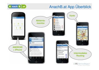 AnachB.at App Überblick

                                    Karte

             Abfahrts-
             monitor




ecological
ANDROID
 outdoor
 + iPhone
  routing
                                       intermodales
                                          Routing
 