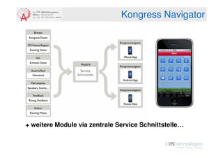 Kongress Navigator




+ weitere Module via zentrale Service Schnittstelle…
 