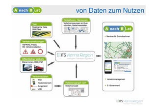 von Daten zum Nutzen
 