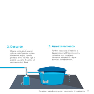 Manual para captação emergencial e uso doméstico de água de chuva 11
2. Descarte 3. Armazenamento
Mesmo assim, ainda sobram
sujeiras mais finas que podem
contaminar a água. Como a
primeira chuva é a mais suja, é
preciso separar e descartar um
certo volume de água.
Por fim, é essencial armazenar a
água em reservatórios adequados,
tampados, sem entrada de
mosquitos e higienizar a água
estocada periodicamente.
 