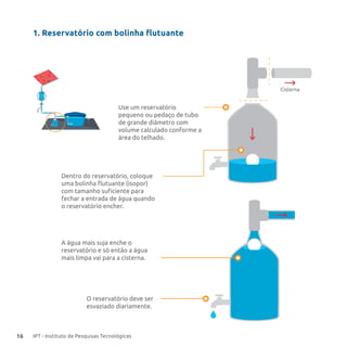16 IPT - Instituto de Pesquisas Tecnológicas
1. Reservatório com bolinha flutuante
Use um reservatório
pequeno ou pedaço de tubo
de grande diâmetro com
volume calculado conforme a
área do telhado.
O reservatório deve ser
esvaziado diariamente.
Dentro do reservatório, coloque
uma bolinha ﬂutuante (isopor)
com tamanho suﬁciente para
fechar a entrada de água quando
o reservatório encher.
A água mais suja enche o
reservatório e só então a água
mais limpa vai para a cisterna.
Cisterna
 