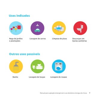 Manual para captação emergencial e uso doméstico de água de chuva 7
Rega de jardins
e plantações
Lavagem de carros
Lavagem de roupasLavagem de louçasBanho
Limpeza de pisos Descargas em
bacias sanitárias
Usos indicados
Outros usos possíveis
 