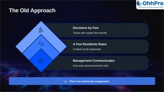 The Old Approach
Decisions by Few
Those who spoke first decide
A Few Residents React
Limited vocal responses
Management Communicates
One-way announcements sent
That's not community engagement.
OhhPro
Life is busy, Ohhpro makes it easy
 