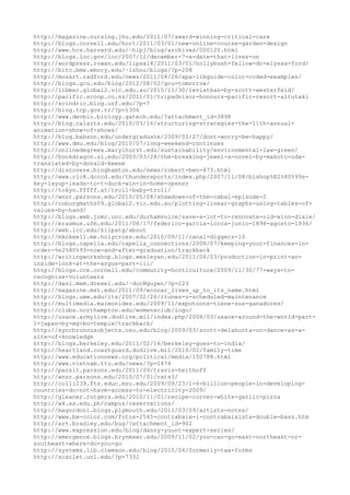 120000 trang edu urls