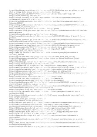 120000 trang edu urls