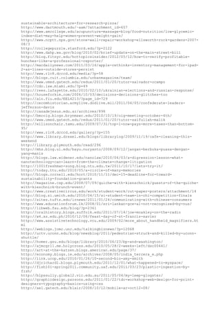 120000 trang edu urls