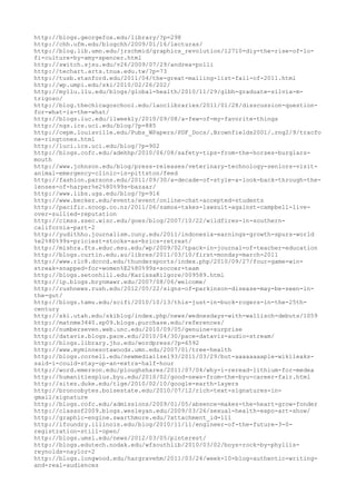 120000 trang edu urls