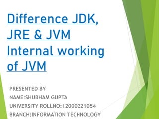 Internal working JVM | PPT