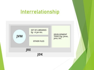 Interrelationship
 