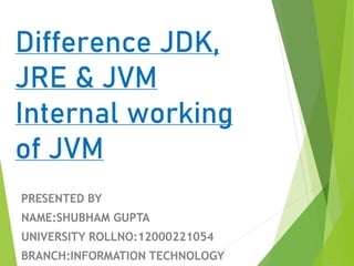 Difference JDK,
JRE & JVM
Internal working
of JVM
PRESENTED BY
NAME:SHUBHAM GUPTA
UNIVERSITY ROLLNO:12000221054
BRANCH:INFORMATION TECHNOLOGY
 