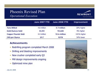 newmont mining Q22008EarningReleaseFINAL81508