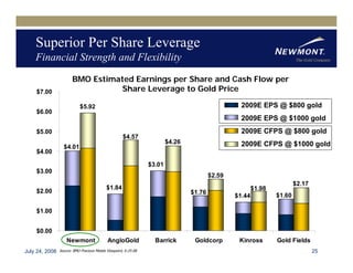 newmont mining Q22008EarningReleaseFINAL81508