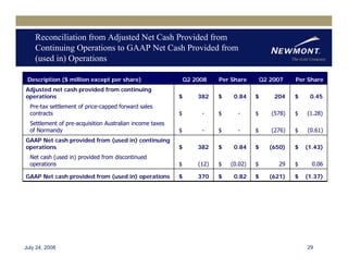 newmont mining Q22008EarningReleaseFINAL81508
