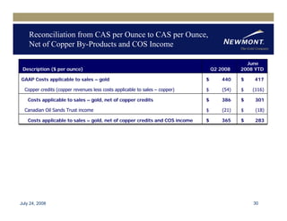 newmont mining Q22008EarningReleaseFINAL81508