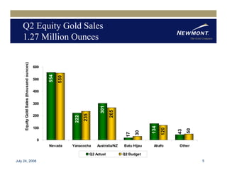 newmont mining Q22008EarningReleaseFINAL81508