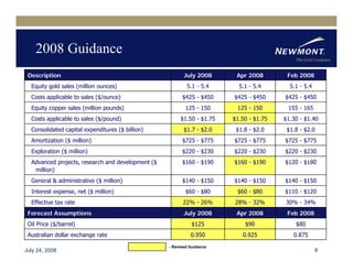 newmont mining Q22008EarningReleaseFINAL81508