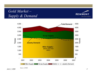 newmont mining June_JPMorgan_Conference_Final