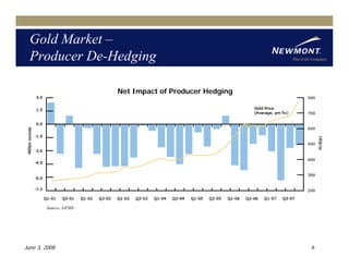 newmont mining June_JPMorgan_Conference_Final