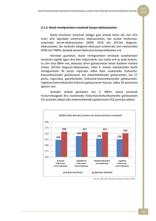 2012 
Ikasle etorkinentzako hezkuntza‐arretarako plana, eskola‐eredu inklusibo eta kulturartekoaren barruan  
                                                                                                          2015




  2.1.3. Ikasle immigranteen emaitzak kanpo‐ebaluazioetan 

         Ikasle  etorkinen  emaitzak  aldagai  gisa  aintzat  hartu  ohi  izan  dira 
  orain  arte  egindako  sistemaren  ebaluazioetan,  bai  euskal  hezkuntza‐
  sistemako  barne‐ebaluazioetan  (2009,  2010  eta  2011ko  diagnosi‐
  ebaluazioak), bai estatuko (diagnosi‐ebaluazio orokorrak) zein nazioarteko 
  (PISA eta TIMSS, besteak beste) ebaluazio konparatiboetan ere. 
           Horietan  guztietan,  ikasle  immigranteen  emaitzak  autoktonoen 
  emaitzen azpitik egon dira beti nabarmenki, eta inolaz ere ez dute lortzen, 
  ez LHn ezta DBHn ere, ebaluatu diren gaitasunetan beste ikasleen mailara 
  iristea.  2011ko  diagnosi‐ebaluazioan,  LHko  4.  mailan  eskolatutako  ikasle 
  immigranteek  30  puntu  inguruko  aldea  dute  euskarazko  hizkuntza‐
  komunikaziorako  gaitasunean  eta  matematikarako  gaitasunean,  eta  17 
  puntu  ingurukoa  gaztelaniazko  hizkuntza‐komunikaziorako  gaitasunean. 
  Ingelesez komunikatzeko hizkuntz gaitasunaren kasuan, aldea 26 puntutara 
  igotzen zen. 
         Antzeko  zerbait  gertatzen  zen  2.  DBHn,  baina  emaitzak 
  muturrekoagoak  dira  euskarazko  hizkuntza‐komunikaziorako  gaitasunean 
  (51 puntuko aldea) edo matematikarako gaitasunean (42 puntuko aldea). 
             




                                                                                                       




                                                                                                          13 
 
