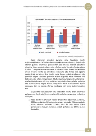 2012 
Ikasle etorkinentzako hezkuntza‐arretarako plana, eskola‐eredu inklusibo eta kulturartekoaren barruan  
                                                                                                          2015




                                                                                     
          Ikasle  etorkinen  emaitzei  buruzko  datu  hauetatik,  ikasle 
  autoktonoekin edo EAEko batezbestekoarekin konparazioan, ez dugu ikasle 
  etorkin  guztiek  oinarrizko  gaitasunetan  oso  emaitza  txarrak  ateratzen 
  dituztela  dioen  ondorio  okerra  atera  behar,  ezta  “emaitza  kaskarretako 
  ikasleak  “  estigma  faltsua  sortu  ere.  Ikasle  etorkinen  artean  autoktonoen 
  artean  bezain  handia  da  emaitzen  aniztasuna  eta,  beraz,  oso  egoera 
  desberdinak  gertatzen  dira,  ikasle  mota  horien  eskola‐arrakastari  edo 
  porrotari begira. Ebaluazio guztietan ikusten dugunez, ikasle etorkinen zati 
  batek emaitza bikainekin garatzen ditu bere gaitasunak gizarte‐, ekonomia‐ 
  eta familia‐indizearen edozein mailatan, baita indize horren behe mailetan 
  eta,  curriculumari  begira,  haien  abiapuntua  ikasle  autoktonoena  baino 
  eskasagoa  den  eta  eskola‐esfortzu  handiagoa  egin  behar  duten  kasuetan 
  ere. 
         Diagnostiko‐ebaluazioaren  hiru  edizioetan  neurtu  diren  oinarrizko 
  gaitasunetan  ikasle  etorkinen  emaitzek  bi  ondorio  esanguratsu  erakusten 
  dizkigute: 
        a)  Ikasle  etorkinek  emaitzak  hobetu  dituzte  hiru  edizioetan.  Adibidez, 
            2009an  euskarako  hizkuntz  gaitasunean  lortutako  205  puntuetatik 
            azken  edizioan  lortutako  223tara  pasa  da,  edo  227tik  204ra 
            gaztelaniaren  kasuan.  Antzeko  zerbait  gertatzen  da  DBHko  2.eko 
            ikasleekin. 




                                                                                                          14 
 