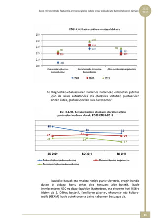 2012 
Ikasle etorkinentzako hezkuntza‐arretarako plana, eskola‐eredu inklusibo eta kulturartekoaren barruan  
                                                                                                          2015




         
        b)  Diagnostiko‐ebaluazioaren  hurrenez  hurreneko  edizioetan  gutxituz 
            joan  da  ikasle  autoktonoek  eta  etorkinek  lortutako  puntuazioen 
            arteko aldea, grafiko honetan ikus daitekeenez: 
         




   

           Ikusitako datuak eta emaitza horiek guztiz ulertzeko, eragin handia 
  duten  bi  aldagai  hartu  behar  dira  kontuan:  alde  batetik,  ikasle 
  immigranteen %30 ez dago dagokion ikasturtean, eta ehuneko hori %56ra 
  iristen  da  2.  DBHn;  bestetik,  familiaren  gizarte‐,  ekonomia‐  eta  kultura‐
  maila (GEKM) ikasle autoktonoena baino nabarmen baxuagoa da. 




                                                                                                          15 
 
