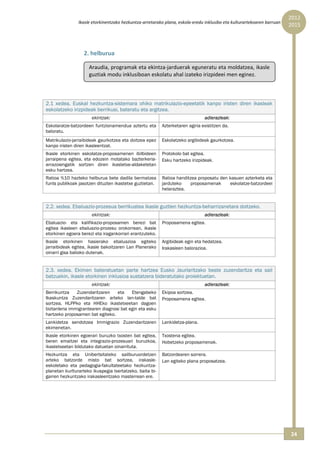 2012 
                Ikasle etorkinentzako hezkuntza‐arretarako plana, eskola‐eredu inklusibo eta kulturartekoaren barruan  
                                                                                                                          2015



                  2. helburua 
                    Araudia, programak eta ekintza‐jarduerak eguneratu eta moldatzea, ikasle 
                    guztiak modu inklusiboan eskolatu ahal izateko irizpideei men eginez. 
                   
                             
2.1 xedea. Euskal hezkuntza-sistemara ohiko matrikulazio-epeetatik kanpo iristen diren ikasleak
eskolatzeko irizpideak berrikusi, bateratu eta argitzea.
                      ekintzak:                                                adierazleak:
Eskolaratze-batzordeen funtzionamendua aztertu eta        Azterketaren agiria existitzen da.
baloratu.
Matrikulazio-jarraibideak gaurkotzea eta doitzea epez     Eskolatzeko argibideak gaurkotzea.
kanpo iristen diren ikasleentzat.
Ikasle etorkinen eskolatze-proposamenen ibilbideen        Protokolo bat egitea.
jarraipena egitea, eta edozein motatako bazterkeria-      Esku hartzeko irizpideak.
arrazoiengatik sortzen diren ikastetxe-aldaketetan
esku hartzea.
Ratioa %10 hazteko helburua bete dadila bermatzea         Ratioa handitzea proposatu den kasuen azterketa eta
funts publikoak jasotzen dituzten ikastetxe guztietan.    jarduteko    proposamenak      eskolatze-batzordeei
                                                          helaraztea.

                             
2.2. xedea. Ebaluazio-prozesua berrikustea ikasle guztien hezkuntza-beharrizanetara doitzeko.
                      ekintzak:                                                adierazleak:
Ebaluazio- eta kalifikazio-proposamen berezi bat          Proposamena egitea.
egitea ikasleen ebaluazio-prozesu orokorrean, ikasle
etorkinen egoera berezi eta iragankorrari erantzuteko.
Ikasle etorkinen hasierako ebaluazioa egiteko             Argibideak egin eta hedatzea.
jarraibideak egitea, ikasle bakoitzaren Lan Planerako     Irakasleen balorazioa.
oinarri gisa balioko dutenak.

                             
2.3. xedea. Ekimen bateratuetan parte hartzea Eusko Jaurlaritzako beste zuzendaritza eta sail
batzuekin, ikasle etorkinen inklusioa sustatzera bideratutako proiektuetan.
                      ekintzak:                                                adierazleak:
Berrikuntza    Zuzendaritzaren    eta    Etengabeko       Ekipoa sortzea.
Ikaskuntza Zuzendaritzaren arteko lan-talde bat           Proposamena egitea.
sortzea, HLPPko eta HHEko ikastetxeetan dagoen
biztanleria immigrantearen diagnosi bat egin eta esku
hartzeko proposamen bat egiteko.
Lankidetza sendotzea Immigrazio Zuzendaritzaren           Lankidetza-plana.
ekimenetan.
Ikasle etorkinen egoerari buruzko txosten bat egitea,     Txostena egitea.
beren emaitzei eta integrazio-prozesuari buruzkoa,        Hobetzeko proposamenak.
ikastetxeetan bildutako datuetan oinarrituta.
Hezkuntza eta Unibertsitateko sailburuordetzen            Batzordearen sorrera.
arteko batzorde misto bat sortzea, irakasle-              Lan egiteko plana proposatzea.
eskoletako eta pedagogia-fakultateetako hezkuntza-
planetan kurlturarteko ikuspegia txertatzeko, baita bi-
garren hezkuntzako irakasleentzako masterrean ere.
                             




                                                                                                                          24 
 