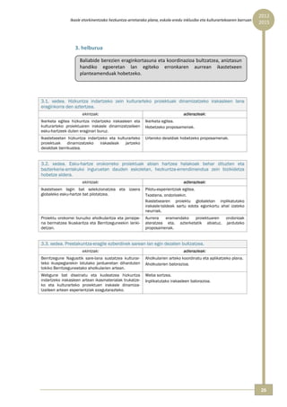 2012 
                Ikasle etorkinentzako hezkuntza‐arretarako plana, eskola‐eredu inklusibo eta kulturartekoaren barruan  
                                                                                                                          2015



                  3. helburua 
                    Baliabide berezien eraginkortasuna eta koordinazioa bultzatzea, aniztasun 
                    handiko  egoeretan  lan  egiteko  erronkaren  aurrean  ikastetxeen 
                      planteamenduak hobetzeko. 
                   
                             
                             
3.1. xedea. Hizkuntza indartzeko zein kulturarteko proiektuak dinamizatzeko irakasleen lana
eraginkorra den aztertzea.
                       ekintzak:                                               adierazleak:
Ikerketa egitea hizkuntza indartzeko irakasleen eta       Ikerketa egitea.
kulturarteko proiektuaren irakasle dinamizatzaileen       Hobetzeko proposamenak.
esku-hartzeek duten eraginari buruz.
Ikastetxeetan hizkuntza indartzeko eta kulturarteko       Urteroko deialdiak hobetzeko proposamenak.
proiektuak dinamizatzeko       irakasleak jartzeko
deialdiak berrikustea.

                             
3.2. xedea. Esku-hartze orokorreko proiektuak abian hartzea halakoak behar dituzten eta
bazterkeria-arriskuko inguruetan dauden eskoletan, hezkuntza-errendimendua zein bizikidetza
hobetze aldera.
                       ekintzak:                                               adierazleak:
Ikastetxeen lagin bat selekzionatzea eta izaera           Pilotu-esperientziak egitea.
globaleko esku-hartze bat pilotatzea.                     Txostena, ondorioekin.
                                                          Ikastetxearen proiektu globaletan inplikatutako
                                                          irakasle-taldeak sartu edota egonkortu ahal izateko
                                                          neurriak.
Proiektu orokorrei buruzko aholkularitza eta jarraipe-    Aurrera   eramandako   proiektuaren          ondorioak
na bermatzea Ikuskaritza eta Berritzeguneekin lanki-      ateratzea eta, azterketatik abiatuz,         jarduteko
detzan.                                                   proposamenak.

                             
3.3. xedea. Prestakuntza-eragile ezberdinek sarean lan egin dezaten bultzatzea.
                       ekintzak:                                               adierazleak:
Berritzegune Nagusitik sare-lana sustatzea kulturar-      Aholkularien arteko koordinatu eta aplikatzeko plana.
teko ikuspegiarekin lotutako jardueretan diharduten       Aholkularien balorazioa.
tokiko Berritzeguneetako aholkularien artean.
Webgune bat diseinatu eta kudeatzea hizkuntza             Weba sortzea.
indartzeko irakasleen artean ikasmaterialak trukatze-     Inplikatutako irakasleen balorazioa.
ko eta kulturarteko proiektuen irakasle dinamiza-
tzaileen artean esperientziak ezagutarazteko.




                                                                                                                          26 
 