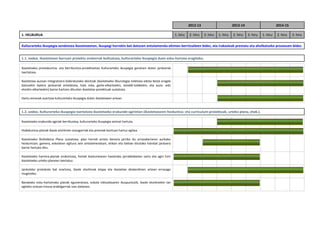                                                                                                                                 2012‐13                      2013‐14                        2014‐15  
 


1. HELBURUA                                                                                                          1. hiru    2. hiru  3. hiru  1. hiru    2. hiru  3. hiru    1. hiru    2. hiru     3. hiru 
 
 


Kulturarteko ikuspegia sendotzea ikastetxeetan, ikuspegi horrekin bat datozen antolamendu‐ekimen berritzaileen bidez, eta irakasleak prestatu eta aholkatzeko prozesuen bidez. 
 
 
 


1.1. xedea. Ikastetxeen barruan proiektu orokorrak bultzatzea, kulturarteko ikuspegia duen esku‐hartzea eragiteko. 
 


Ikastetxeko  prestakuntza‐  eta  berrikuntza‐proiektuetan  Kulturarteko  ikuspegia  garatzen  duten  jarduerak                                                                                           
txertatzea. 

Ikastetxea auzoan integratzera bideratutako ekintzak (ikastetxeko liburutegia irekitzea edota beste eragile                                                                                              
batzuekin  batera  jarduerak  antolatzea,  hala  nola,  gazte‐elkarteekin,  aisialdi‐taldeekin,  eta  auzo‐  edo 
etorkin‐elkarteekin) barne hartzen dituzten ikastetxe‐proiektuak sustatzea. 

Hartu‐emanak ezartzea kulturarteko ikuspegia duten ikastetxeen artean.                                                                                                                                   
 
 
 


1.2. xedea. Kulturarteko ikuspegia txertatzea ikastetxeko erakunde‐agirietan (ikastetxearen hezkuntza‐ eta curriculum‐proiektuak, urteko plana, etab.). 
 


Ikastetxeko erakunde‐agiriak berrikustea, kulturarteko ikuspegia aintzat hartuta.                                                                                                                        

Hobekuntza‐planak ikasle etorkinen ezaugarriak eta premiak kontuan hartuz egitea.                                                                                                                        


Ikastetxeko  Bizikidetza  Plana  sustatzea;  plan  horrek  arreta  berezia  jarriko  du  arrazakeriaren  aurkako                                                                                         
hezkuntzan;  gainera,  eskolaren  egitura  zein  antolamenduari,  etikari  eta  balioei  lotutako  hainbat  jarduera 
barne hartuko ditu. 

Ikastetxeko  harrera‐planak  orokortzea,  horiek  ikasturtearen  hasierako  jarraibideetan  sartu  eta  agiri  hori                                                                                      
ikastetxeko urteko planean txertatuz. 

Jarduteko  protokolo  bat  ezartzea,  ikasle  etorkinak  etapa  eta  ikastetxe  desberdinen  artean  errazago                                                                                            
mugitzeko.  

Banakako  esku‐hartzerako  planak  eguneratzea,  eskola  inklusiboaren  ikuspuntutik,  ikasle  etorkinekin  lan                                                                                          
egiteko orduan tresna erabilgarriak izan daitezen. 
 
 