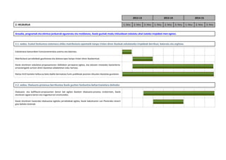                                                                                                                            2012‐13                      2013‐14                        2014‐15  
 


2. HELBURUA                                                                                                     1. hiru    2. hiru  3. hiru  1. hiru    2. hiru  3. hiru    1. hiru    2. hiru     3. hiru 
 
 
 


Araudia, programak eta ekintza‐jarduerak eguneratu eta moldatzea, ikasle guztiak modu inklusiboan eskolatu ahal izateko irizpideei men eginez. 
 
 
 
 


2.1. xedea. Euskal hezkuntza‐sistemara ohiko matrikulazio‐epeetatik kanpo iristen diren ikasleak eskolatzeko irizpideak berrikusi, bateratu eta argitzea. 
 



Eskolaratze‐batzordeen funtzionamendua aztertu eta baloratu.                                                                                                                                        


Matrikulazio‐jarraibideak gaurkotzea eta doitzea epez kanpo iristen diren ikasleentzat.                                                                                                             

Ikasle etorkinen eskolatze‐proposamenen ibilbideen jarraipena egitea, eta edozein motatako bazterkeria‐                                                                                             
arrazoiengatik sortzen diren ikastetxe‐aldaketetan esku hartzea. 

Ratioa %10 hazteko helburua bete dadila bermatzea funts publikoak jasotzen dituzten ikastetxe guztietan.                                                                                            
 
 
 
 


2.2. xedea. Ebaluazio‐prozesua berrikustea ikasle guztien hezkuntza‐beharrizanetara doitzeko 
 


Ebaluazio‐  eta  kalifikazio‐proposamen  berezi  bat  egitea  ikasleen  ebaluazio‐prozesu  orokorrean,  ikasle                                                                                      
etorkinen egoera berezi eta iragankorrari erantzuteko. 

Ikasle etorkinen hasierako ebaluazioa egiteko jarraibideak egitea, ikasle bakoitzaren Lan Planerako oinarri                                                                                         
gisa balioko dutenak. 
 
 