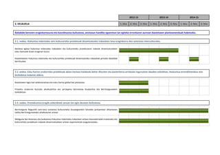                                                                                                                              2012‐13                      2013‐14                            2014‐15  
 


3. HELBURUA                                                                                                       1. hiru    2. hiru  3. hiru  1. hiru        2. hiru  3. hiru    1. hiru    2. hiru     3. hiru 
 
 
                                                                                                                                                                      


Baliabide berezien eraginkortasuna eta koordinazioa bultzatzea, aniztasun handiko egoeretan lan egiteko erronkaren aurrean ikastetxeen planteamenduak hobetzeko. 
 
 
 


3.1. xedea. Hizkuntza indartzeko zein kulturarteko proiektuak dinamizatzeko irakasleen lana eraginkorra den aztertzea interculturales. 
                                                                                                                                                     



Ikerketa  egitea  hizkuntza  indartzeko  irakasleen  eta  kulturarteko  proiektuaren  irakasle  dinamizatzaileen                                                                                          
esku‐hartzeek duten eraginari buruz 

Ikastetxeetan hizkuntza indartzeko eta kulturarteko proiektuak dinamizatzeko irakasleak jartzeko deialdiak                                                                                                
berrikustea 
 
 
 
 


3.2. xedea. Esku‐hartze orokorreko proiektuak abian hartzea halakoak behar dituzten eta bazterkeria‐arriskuko inguruetan dauden eskoletan, hezkuntza‐errendimendua zein 
bizikidetza hobetze aldera. 
                                                                                                                                                           



Ikastetxeen lagin bat selekzionatzea eta esku‐hartze global bat pilotatzea.                                                                                                                               


Proiektu  orokorrei  buruzko  aholkularitza  eta  jarraipena  bermatzea  Ikuskaritza  eta  Berritzeguneekin                                                                                               
lankidetzan 

 
 


3.3. xedea. Prestakuntza‐eragile ezberdinek sarean lan egin dezaten bultzatzea 
                                                                                                                                                     


Berritzegune  Nagusitik  sare‐lana  sustatzea  kulturarteko  ikuspegiarekin  lotutako  jardueretan  diharduten                                                                                            
tokiko Berritzeguneetako aholkularien artean 

Webgune bat diseinatu eta kudeatzea hizkuntza indartzeko irakasleen artean ikasmaterialak trukatzeko eta                                                                                                  
kulturarteko proiektuen irakasle dinamizatzaileen artean esperientziak ezagutarazteko 
 