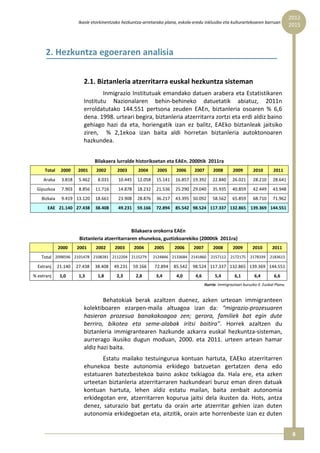 2012 
                         Ikasle etorkinentzako hezkuntza‐arretarako plana, eskola‐eredu inklusibo eta kulturartekoaren barruan  
                                                                                                                                              2015



      2. Hezkuntza egoeraren analisia 
                           
                              2.1. Biztanleria atzerritarra euskal hezkuntza sisteman 
                                      Inmigrazio Institutuak emandako datuen arabera eta Estatistikaren 
                              Institutu  Nazionalaren  behin‐behineko  datuetatik  abiatuz,  2011n 
                              erroldatutako  144.551  pertsona  zeuden  EAEn,  biztanleria  osoaren  %  6,6 
                              dena. 1998. urteari begira, biztanleria atzerritarra zortzi eta erdi aldiz baino 
                              gehiago  hazi  da  eta,  horiengatik  izan  ez  balitz,  EAEko  biztanleak  jaitsiko 
                              ziren,    %  2,1ekoa  izan  baita  aldi  horretan  biztanleria  autoktonoaren 
                              hazkundea. 
                           
                                  Bilakaera lurralde historikoetan eta EAEn. 2000tik  2011ra 
      Total  2000        2001      2002      2003      2004     2005      2006     2007         2008        2009        2010        2011 
     Araba      3.818    5.462     8.031     10.445  12.058     15.141   16.857 19.392         22.840      26.021      28.210      28.641
  Gipuzkoa      7.903    8.856  11.716       14.878  18.232     21.536   25.290 29.040         35.935      40.859      42.449      43.948
    Bizkaia     9.419  13.120  18.661        23.908  28.876     36.217   43.395 50.092         58.562      65.859      68.710      71.962
          EAE  21.140  27.438  38.408        49.231  59.166     72.894   85.542 98.524 117.337  132.865  139.369 144.551

       
                                                   Bilakaera orokorra EAEn  
                          Biztanleria atzerritarraren ehunekoa, guztizkoarekiko (2000tik  2011ra) 
               2000      2001      2002     2003     2004      2005      2006      2007         2008       2009        2010        2011 
    Total  2098596  2101478  2108281  2112204  2115279         2124846 2133684 2141860        2157112     2172175  2178339       2183615

  Extranj  21.140  27.438  38.408  49.231  59.166              72.894    85.542   98.524 117.337 132.865  139.369 144.551
% extranj      1,0       1,3       1,8      2,3      2,8        3,4       4,0       4,6          5,4         6,1        6,4         6,6 
                                                                                           Iturria: Immigrazioari buruzko II. Euskal Plana.
                           

                                      Behatokiak  berak  azaltzen  duenez,  azken  urteoan  immigranteen 
                              kolektiboaren  ezarpen‐maila  altuagoa  izan  da:  “migrazio‐prozesuaren 
                              hasieran  prozesua  banakakoagoa  zen;  gerora,  familiek  bat  egin  dute 
                              berriro,  bikotea  eta  seme‐alabak  iritsi  baitira".  Horrek  azaltzen  du 
                              biztanleria  immigrantearen  hazkunde  azkarra  euskal  hezkuntza‐sisteman, 
                              aurrerago  ikusiko  dugun  moduan,  2000.  eta  2011.  urteen  artean  hamar 
                              aldiz hazi baita. 
                                     Estatu  mailako  testuingurua  kontuan  hartuta,  EAEko  atzerritarren 
                              ehunekoa  beste  autonomia  erkidego  batzuetan  gertatzen  dena  edo 
                              estatuaren  batezbestekoa  baino  askoz  txikiagoa  da.  Hala  ere,  eta  azken 
                              urteetan  biztanleria  atzerritarraren  hazkundeari  buruz  eman  diren  datuak 
                              kontuan  hartuta,  lehen  aldiz  estatu  mailan,  baita  zenbait  autonomia 
                              erkidegotan  ere,  atzerritarren  kopurua  jaitsi  dela  ikusten  da.  Hots,  antza 
                              denez,  saturazio  bat  gertatu  da  orain  arte  atzerritar  gehien  izan  duten 
                              autonomia erkidegoetan eta, aitzitik, orain arte horrenbeste izan ez duten 


                                                                                                                                               8 
 