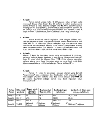 Kelas B 
Alamat-alamat unicast kelas B dikhususkan untuk jaringan skala 
menengah hingga skala besar. Dua bit pertama di dalam oktet pertama 
alamat IP kelas B selalu diset ke bilangan biner 10. 14 bit berikutnya (untuk 
melengkapi dua oktet pertama), akan membuat sebuah network identifier. 16 
bit sisanya (dua oktet terakhir) merepresentasikan host identifier. Kelas B 
dapat memiliki 16,384 network, dan 65,534 host untuk setiap network-nya. 
 Kelas C 
Alamat IP unicast kelas C digunakan untuk jaringan berskala kecil. 
Tiga bit pertama di dalam oktet pertama alamat kelas C selalu diset ke nilai 
biner 110. 21 bit selanjutnya (untuk melengkapi tiga oktet pertama) akan 
membentuk sebuah network identifier. 8 bit sisanya (sebagai oktet terakhir) 
akan merepresentasikan host identifier. Ini memungkinkan pembuatan total 
2,097,152 buah network, dan 254 host untuk setiap network-nya. 
 Kelas D 
Alamat IP kelas D disediakan hanya untuk alamat-alamat IP multicast, 
sehingga berbeda dengan tiga kelas di atas. Empat bit pertama di dalam IP 
kelas D selalu diset ke bilangan biner 1110. 28 bit sisanya digunakan 
sebagai alamat yang dapat digunakan untuk mengenali host. Untuk lebih 
jelas mengenal alamat ini, lihat pada bagian Alamat Multicast IPv4. 
 Kelas E 
Alamat IP kelas E disediakan sebagai alamat yang bersifat 
"eksperimental" atau percobaan dan dicadangkan untuk digunakan pada 
masa depan. Empat bit pertama selalu diset kepada bilangan biner 1111. 28 
bit sisanya digunakan sebagai alamat yang dapat digunakan untuk 
mengenali host. 
Kelas 
Alamat 
Nilai oktet 
pertama 
Bagian untuk 
Network 
Identifier 
Bagian untuk 
Host Identifier 
Jumlah jaringan 
maksimum 
Jumlah host dalam satu 
jaringan maksimum 
Kelas A 1–126 W X.Y.Z 126 16,777,214 
Kelas B 128–191 W.X Y.Z 16,384 65,534 
Kelas C 192–223 W.X.Y Z 2,097,152 254 
Kelas D 224-239 
Multicast IP 
Address 
Multicast IP 
Address 
Multicast IP 
Address 
Multicast IP Address 
 