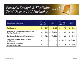 newmont mining Q3_ER_Presentation