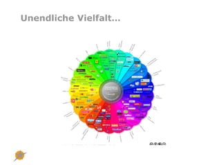 Unendliche Vielfalt…
