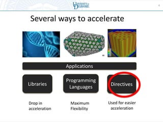 Abstractions and Directives for Adapting Wavefront Algorithms to Future ...