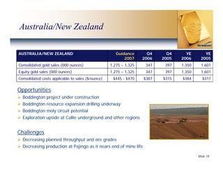 newmont mining Final_West_Coast_Presentation