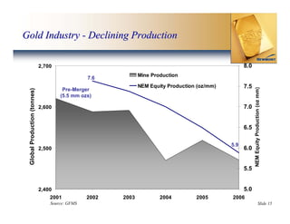 newmont mining Final_West_Coast_Presentation