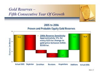 newmont mining Final_West_Coast_Presentation