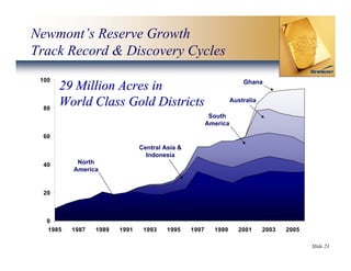 newmont mining Final_West_Coast_Presentation